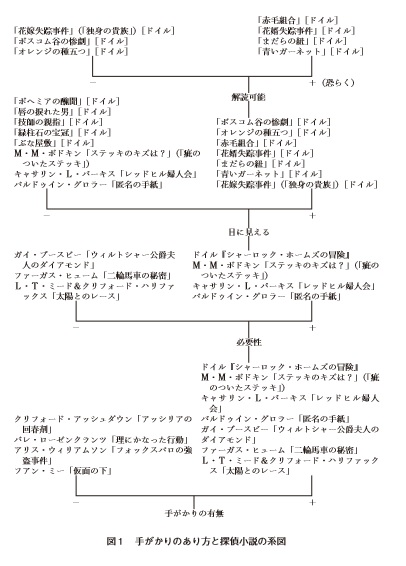 フランコ・モレッティ『遠読――＜世界文学システム＞への挑戦』みすず