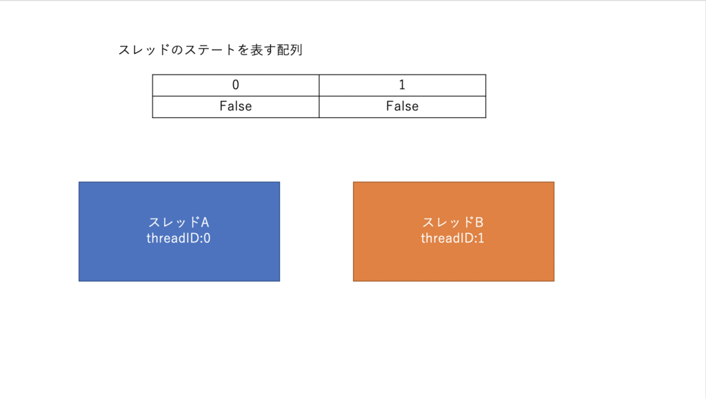 f:id:yakuta55:20190225230638p:plain