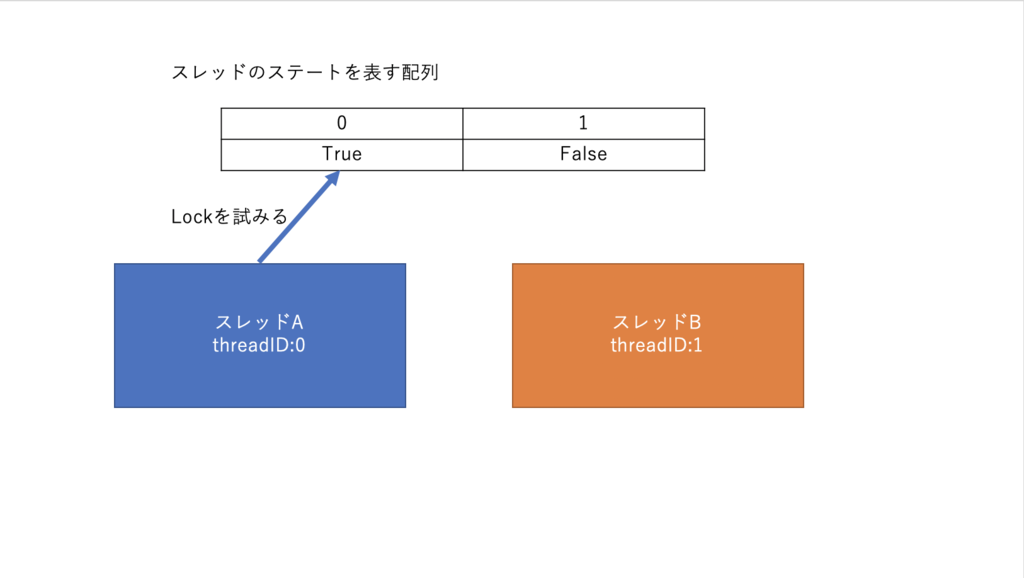 f:id:yakuta55:20190225230829p:plain f:id:yakuta55:20190225230829p:plain