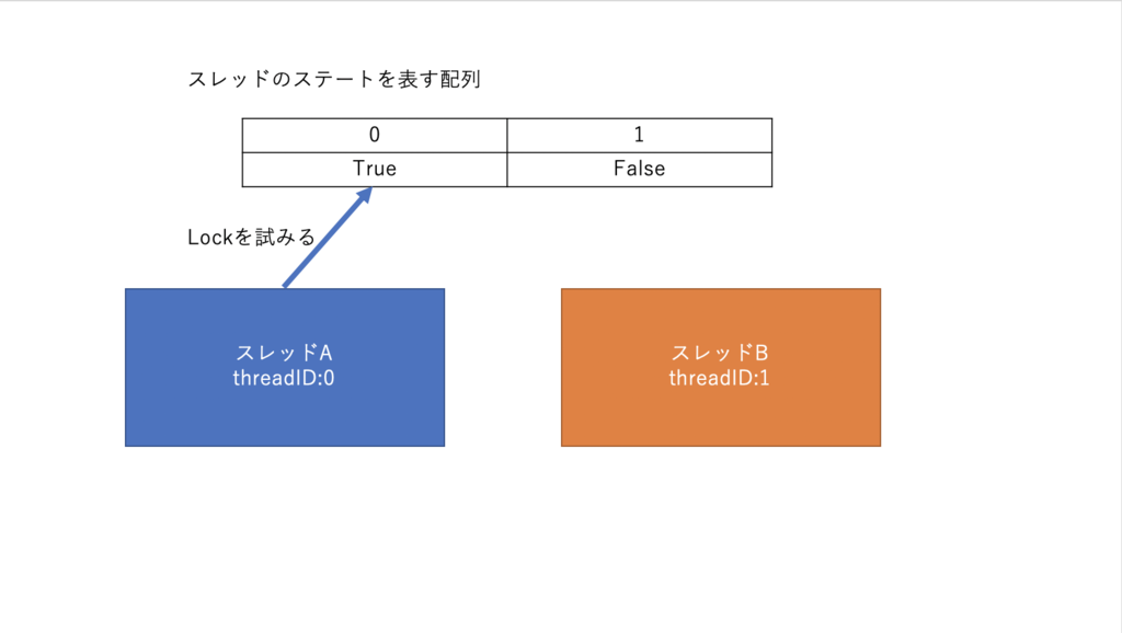 f:id:yakuta55:20190225230829p:plain