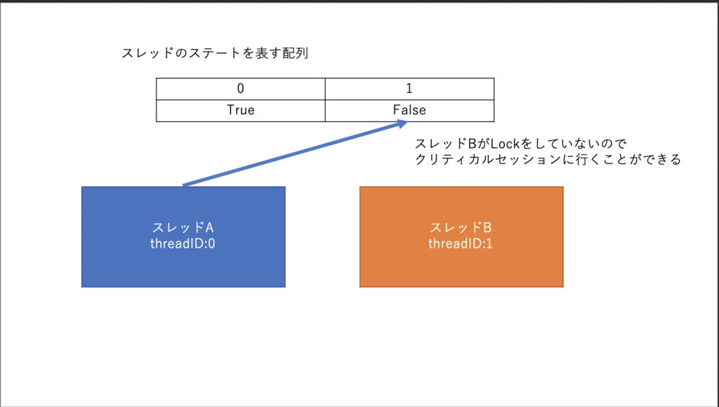 f:id:yakuta55:20190225231055p:plain f:id:yakuta55:20190225231055p:plain