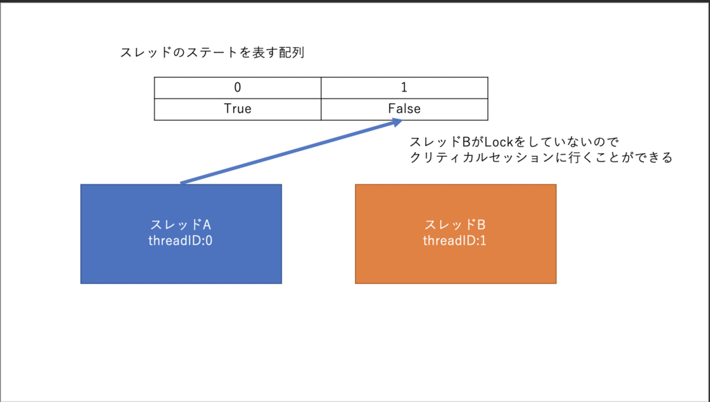 f:id:yakuta55:20190225231055p:plain