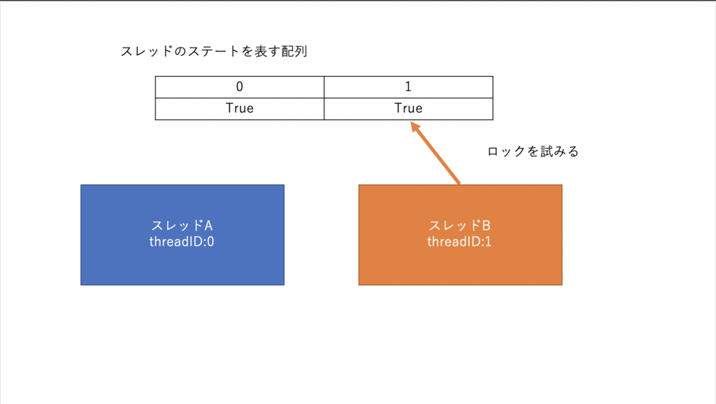 f:id:yakuta55:20190225231420p:plain f:id:yakuta55:20190225231420p:plain