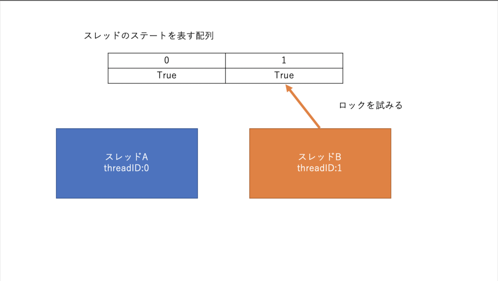 f:id:yakuta55:20190225231420p:plain