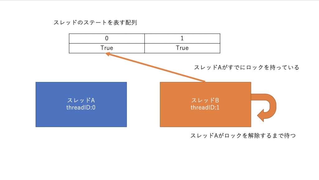 f:id:yakuta55:20190225231458p:plain f:id:yakuta55:20190225231458p:plain