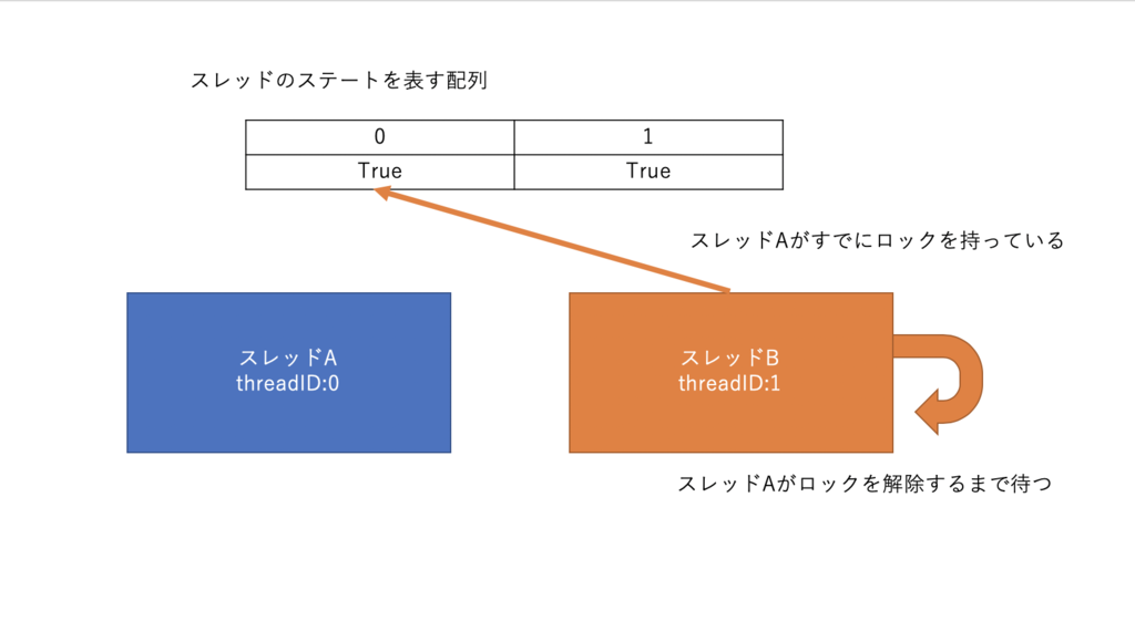 f:id:yakuta55:20190225231458p:plain