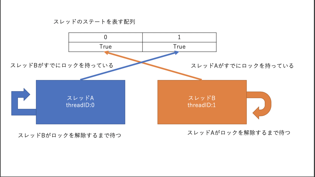 f:id:yakuta55:20190225231547p:plain f:id:yakuta55:20190225231547p:plain