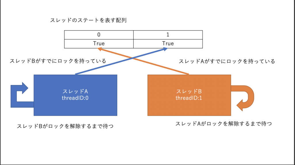 f:id:yakuta55:20190225231547p:plain