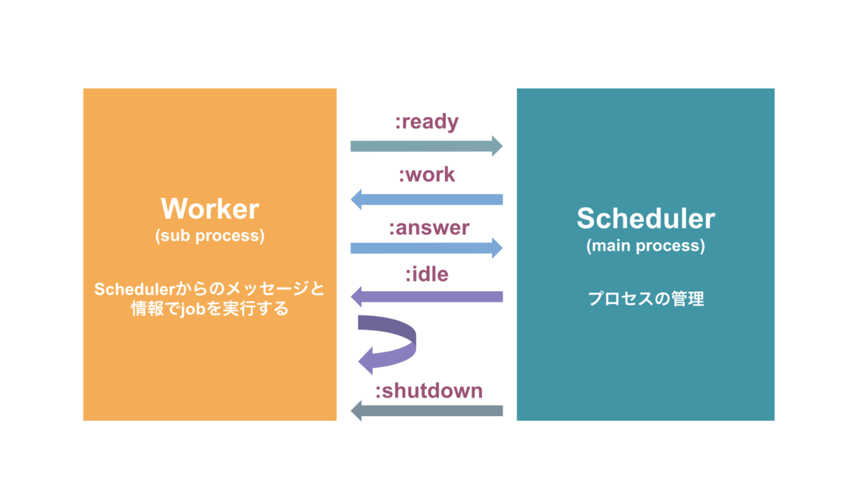 f:id:yakuta55:20190819184616p:plain