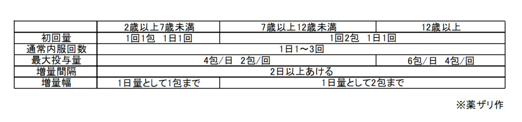 f:id:yakuzari:20190222120450p:plain