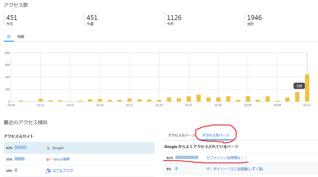 f:id:yakuzari:20190311234927p:plain