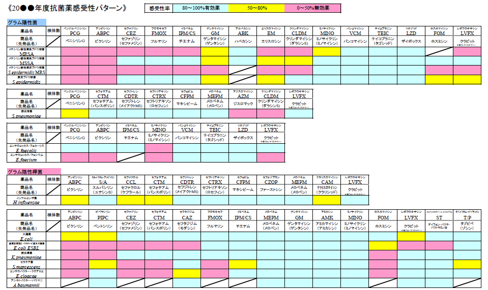 f:id:yakuzari:20190318230812p:plain