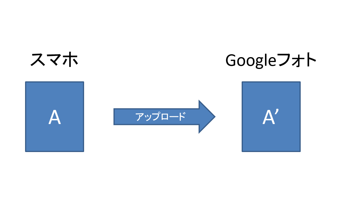 f:id:yakuzari:20190408131545p:plain