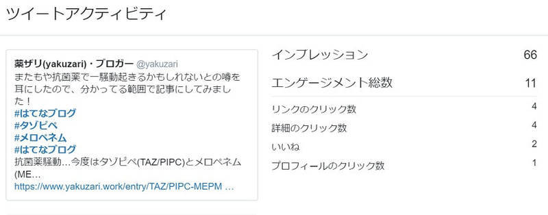 ツイートアクティビティ