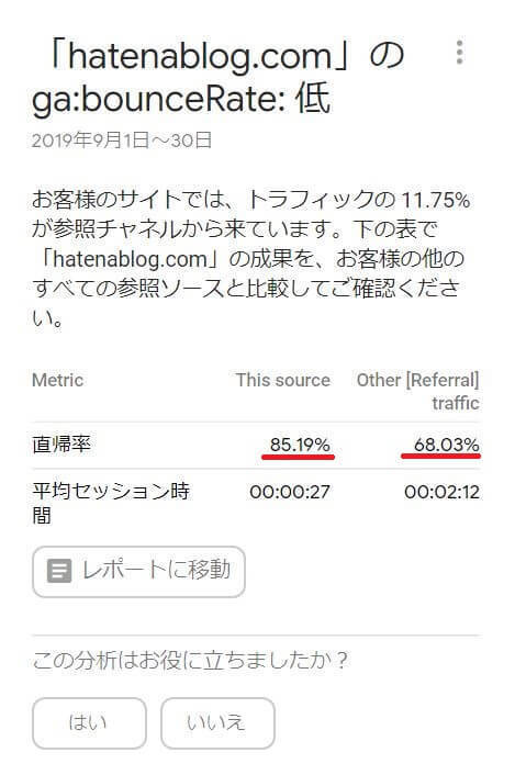 はてなブログの直帰率