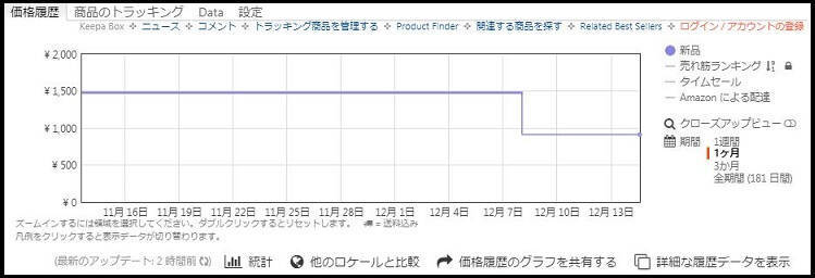 Amazon商品ページに突如現れる価格推移グラフ