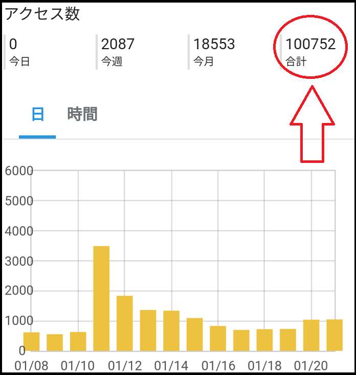 100000PV