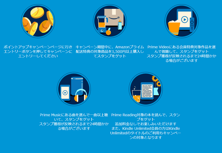 Amazonスタンプラリーでスタンプを集める条件