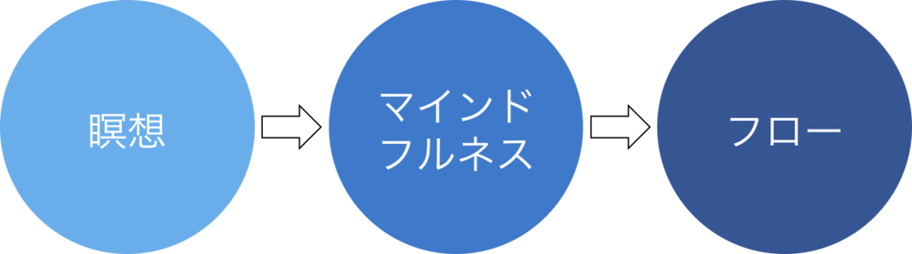 f:id:yama-koh:20170302000611p:plain