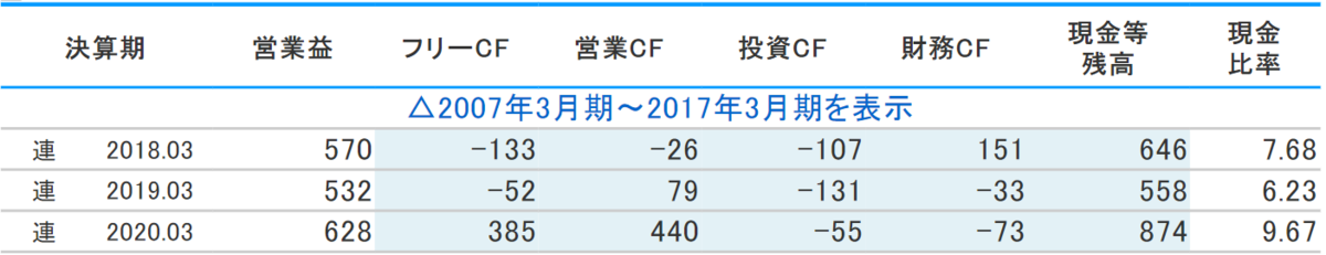 f:id:yama-maro:20210613180409p:plain