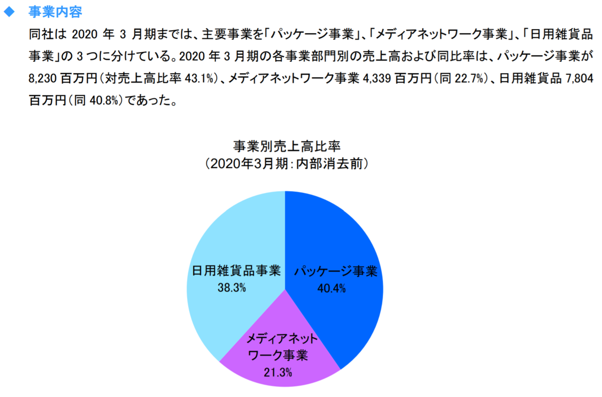 f:id:yama-maro:20210613200520p:plain