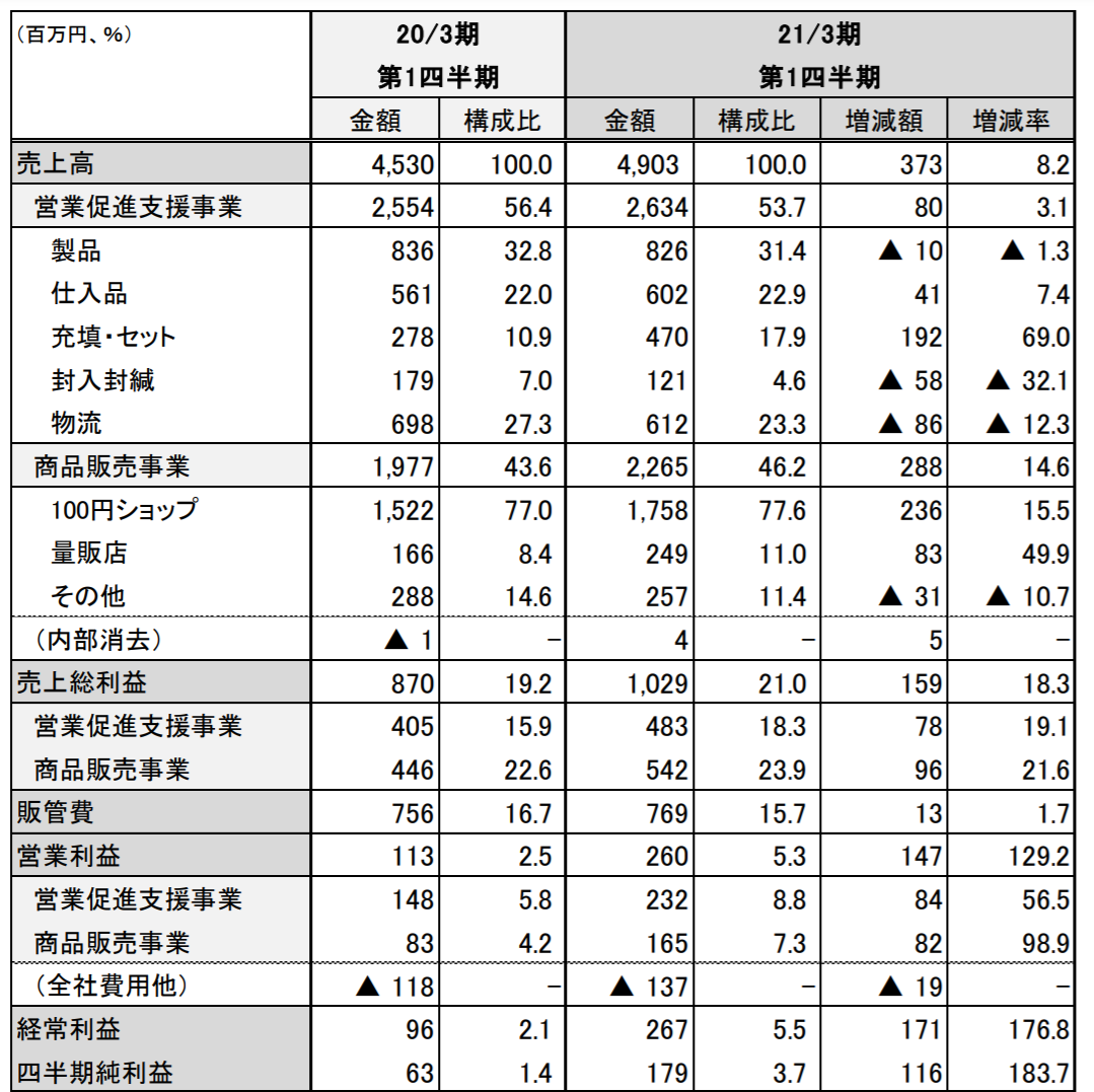 f:id:yama-maro:20210613204032p:plain