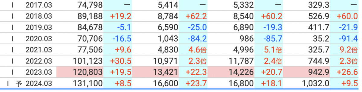 公の場での発言・インタビュー報道記録