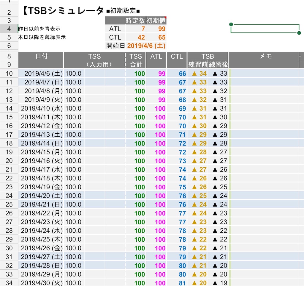 トレーニングの見直しとstravaの活用 Ctlって何やねん デブの坂好き デブ坂 トレーニングの見直しとstravaの活用 Ctlって何やねん デブの坂好き デブ坂