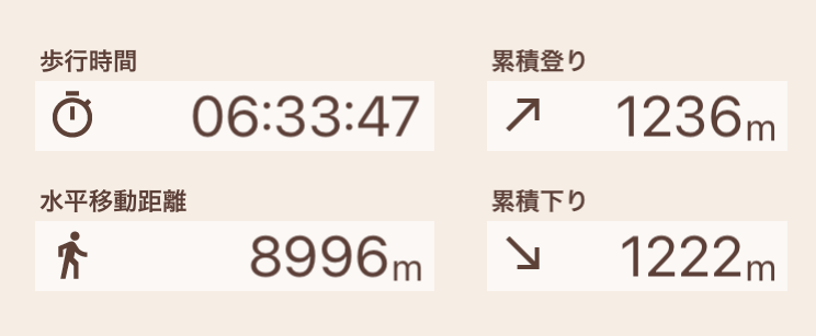 f:id:yama10camp:20210719230721p:plain