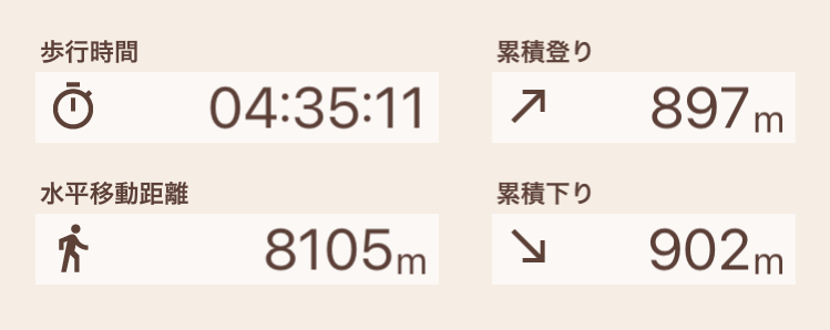 f:id:yama10camp:20210821222408p:plain