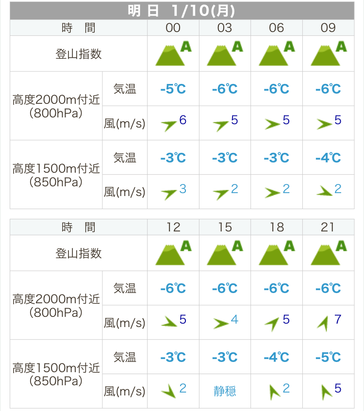 f:id:yama10camp:20220111133042p:plain