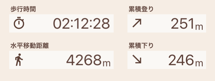 f:id:yama10camp:20220112001138p:plain