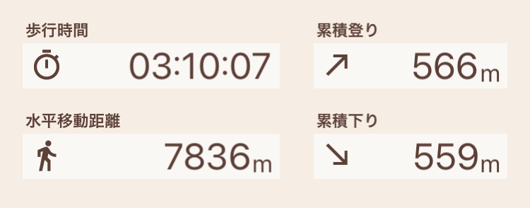 f:id:yama10camp:20220123172426p:plain