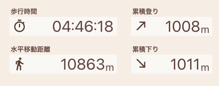f:id:yama10camp:20220125174804p:plain