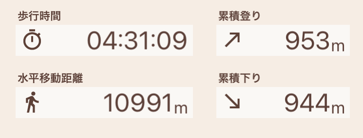 f:id:yama10camp:20220209142146p:plain