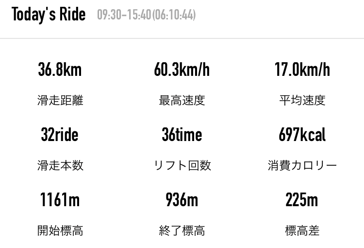 f:id:yama10camp:20220210143021p:plain