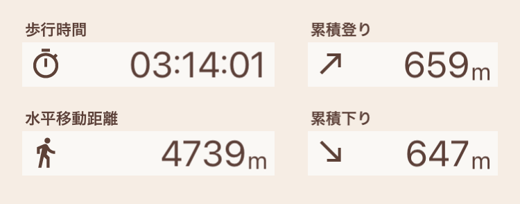 f:id:yama10camp:20220227161045p:plain