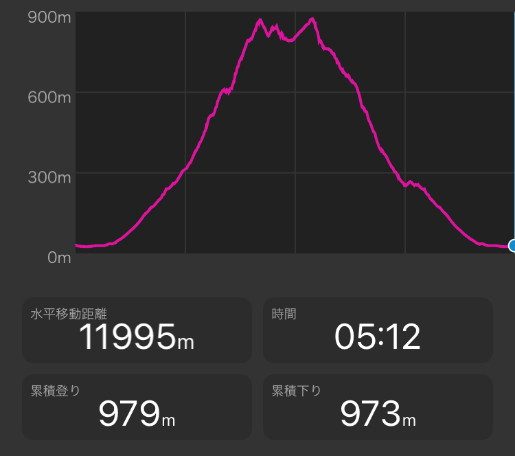 f:id:yama10camp:20220321180843p:plain