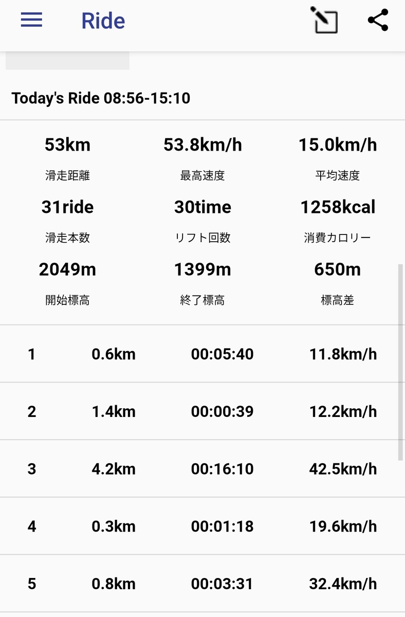 f:id:yama10camp:20220330111056j:plain
