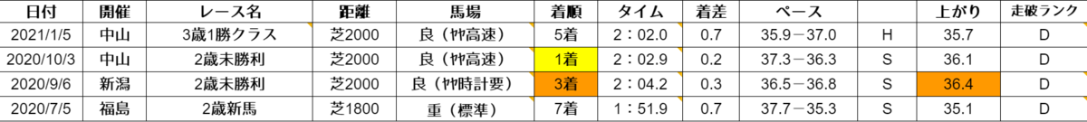 f:id:yama2005334:20210305055732p:plain