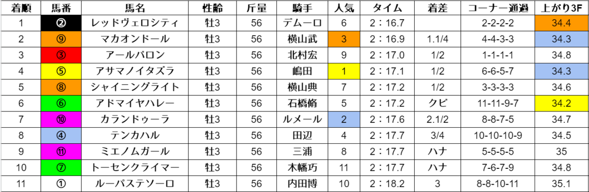 f:id:yama2005334:20210305060340p:plain