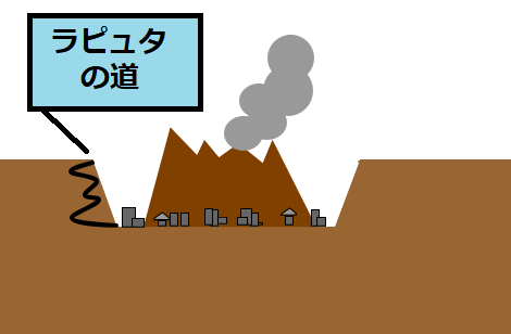 f:id:yama31183:20200830202850p:plain