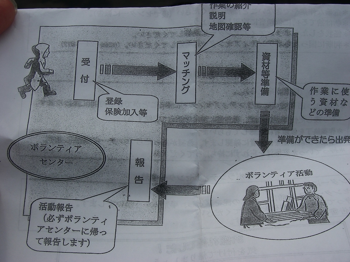 f:id:yama31183:20210309231105j:plain