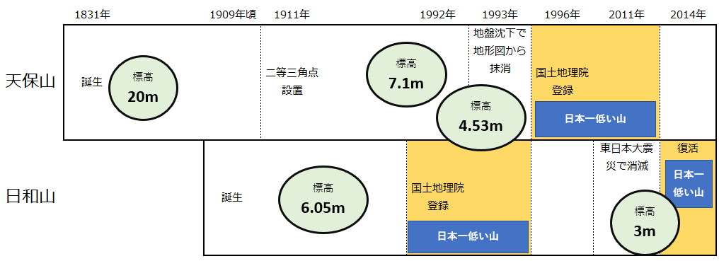 f:id:yama31183:20210719205943p:plain