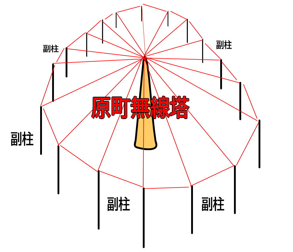 f:id:yama31183:20211220192220p:plain