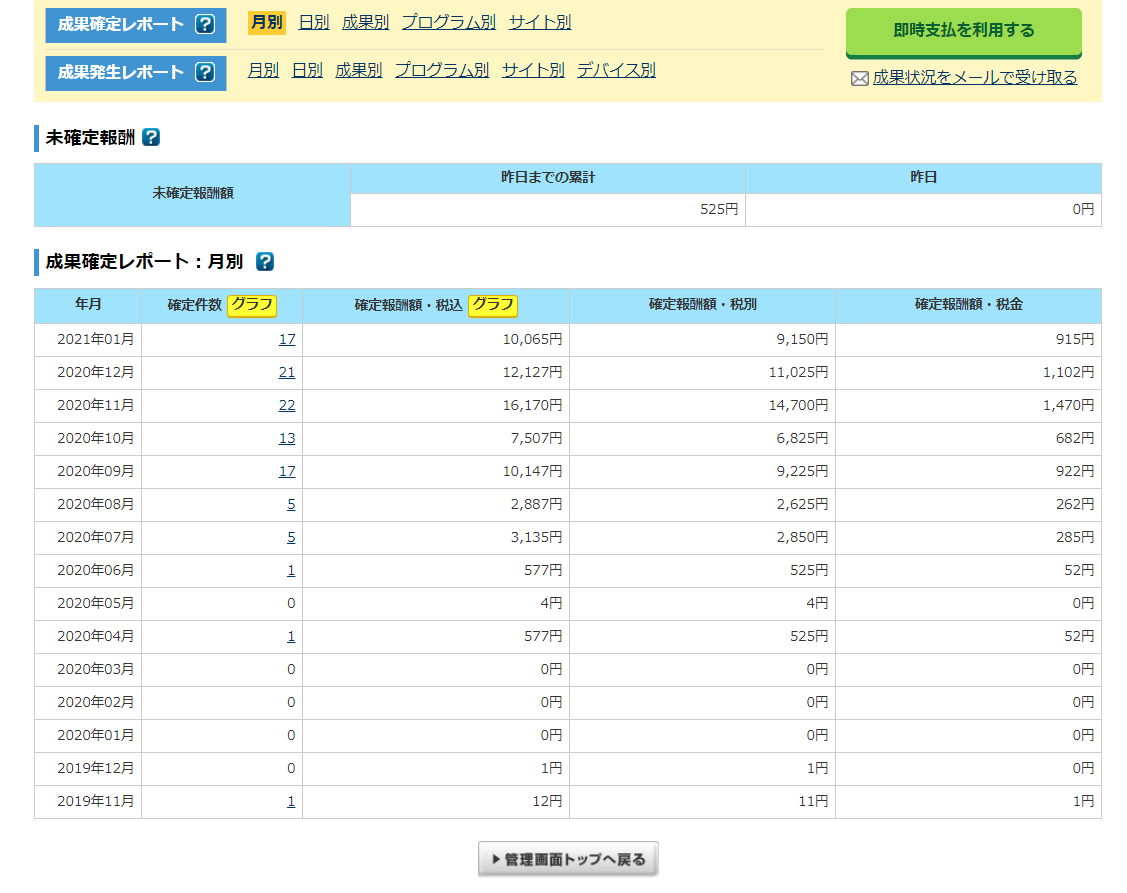 A8.net成果