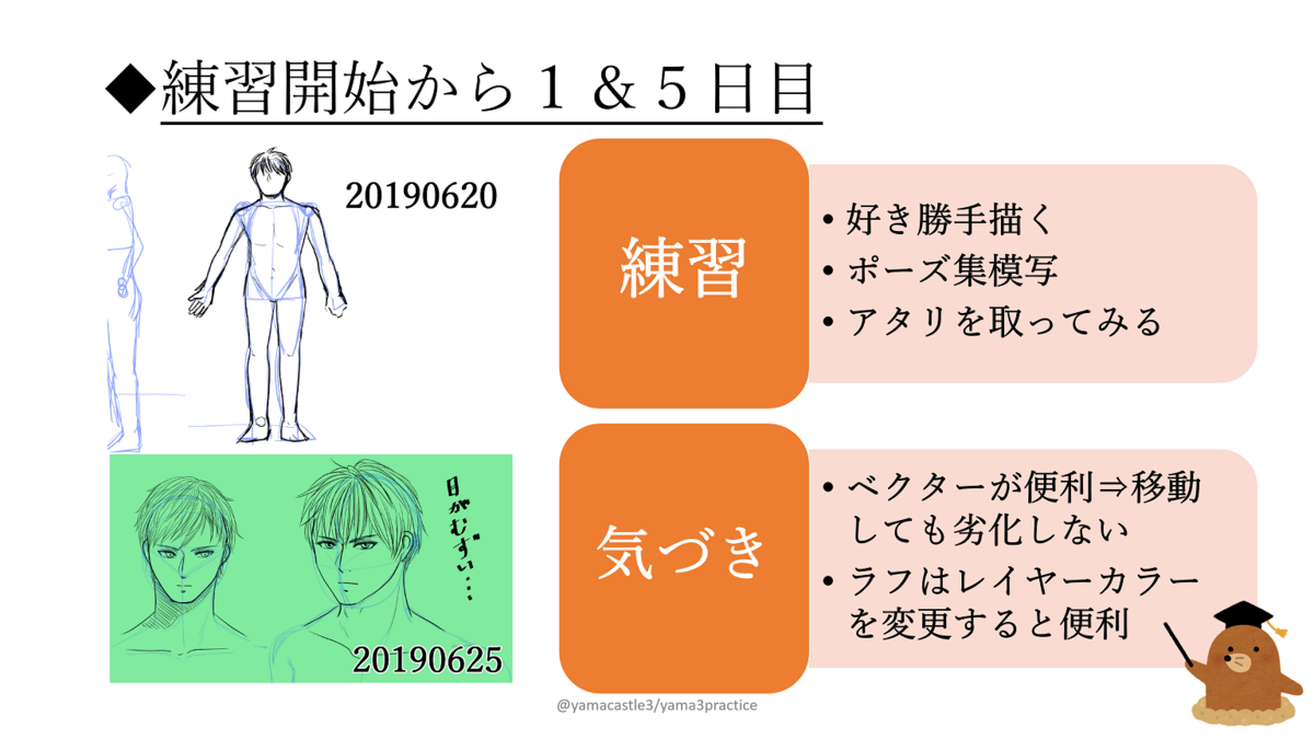 ２年目結果報告1 3 に気がついたらイラストが上達した 上達過程まとめ やまじろイラストブログ
