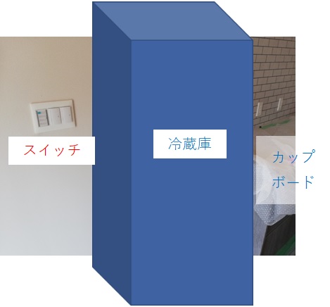 冷蔵庫配置 想定