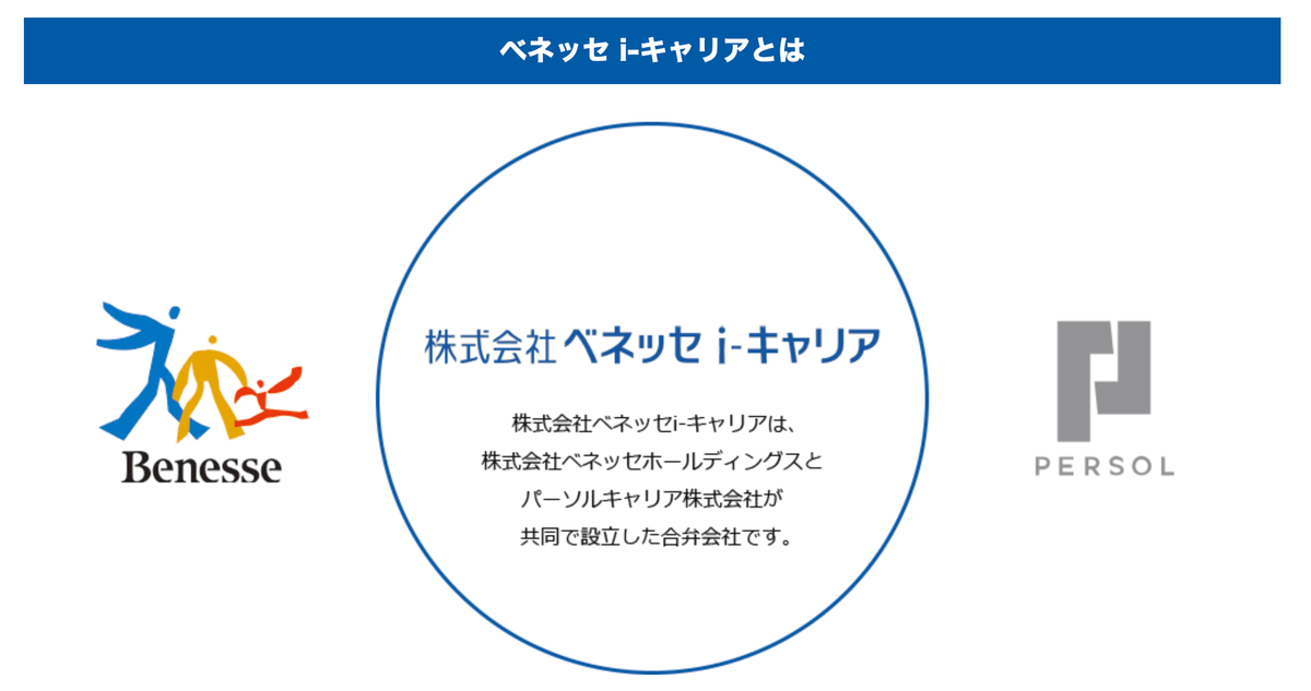 Dodaキャンパスとは 利用メリットやサイト特徴 まとめ 就活攻略論 みん就やマイナビでは知れない就活の攻略法