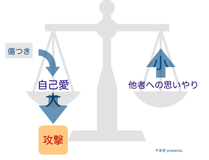 f:id:yamachax:20200714130753p:plain f:id:yamachax:20200714130753p:plain
